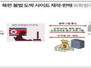 South Korean prosecutors arrest and indict man in his 50s for collaborating with North Korean hackers to distribute gambling site