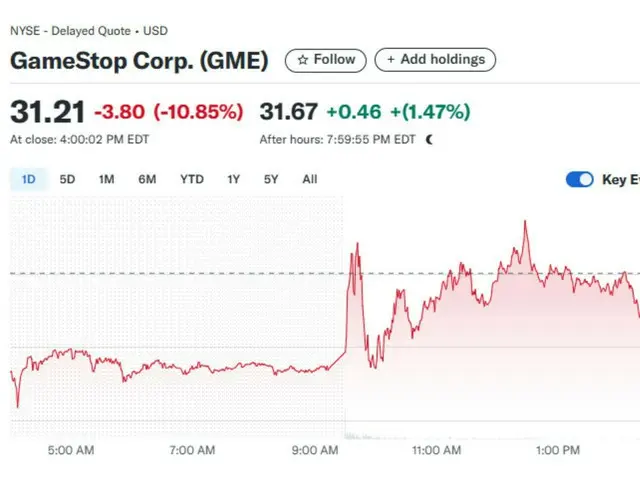 GameStop announces Bitcoin hoarding... Stock price plummets 11%