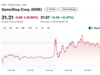 GameStop announces Bitcoin hoarding... Stock price plummets 11%