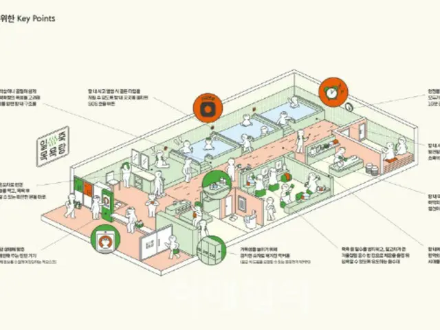 "The world's safest public bath" to be operated in Gyeonggi Province, construction guidelines also disclosed (South Korea)