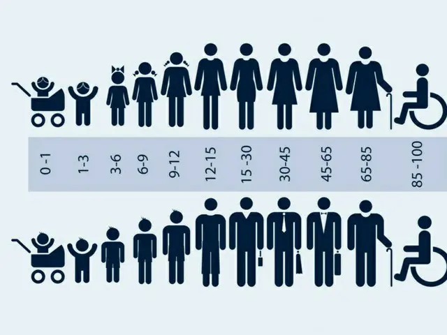 Low birth rate and aging population lead to "a society that tightens its purse strings" - South Korean media