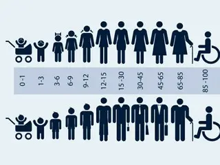 Low birth rate and aging population lead to "a society that tightens its purse strings" - South Korean media