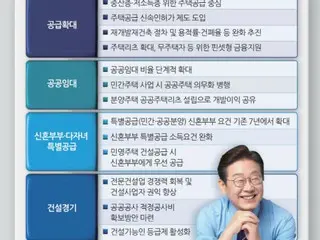 South Korea's new government aims to stabilize housing prices by "increasing supply rather than imposing punitive taxes"