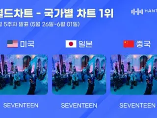 "SEVENTEEN" wins 3 titles on Hanteo country charts... Dominating Japan, America and China