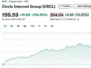 US Cryptocurrency Act passed…Circle 34% - Coinbase 16% Related stocks all rise