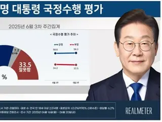 President Lee Jae-myung's approval rating "rises" slightly... "Five-year outlook" also rises = South Korea