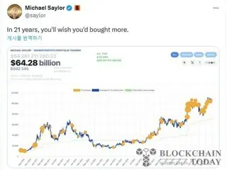 Strategy suggests buying Bitcoin for 11th consecutive week... Holdings are "overwhelmingly number one in the industry"
