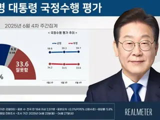 South Korean President Lee Jae-myung's approval rating "rises" slightly