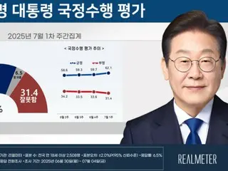 South Korean President Lee Jae-myung's approval rating rises to the 60% range for the first time