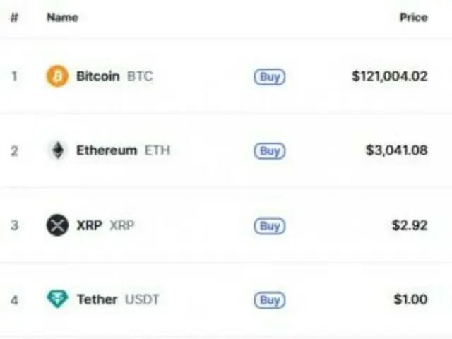 Bitcoin exceeds $120,000... Stellar and Hedera surge 20% and 27%, respectively