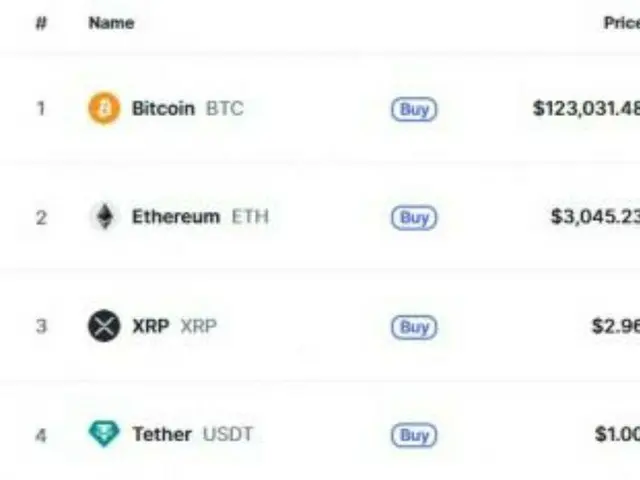 Bitcoin surpasses $123,000... breaking new all-time highs one after another