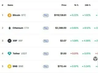 Bitcoin recovers to $119,000 amid optimism over U.S. cryptocurrency bill