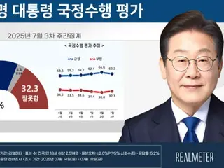 South Korean President Lee Jae-myung's approval rating "drops" for the first time