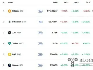 Altcoin rally: Ripple follows Solana's 10% surge
