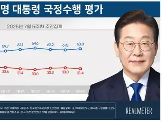 President Lee Jae-myung's approval rating "rises" slightly... The gap between the ruling and opposition parties widens further = South Korea