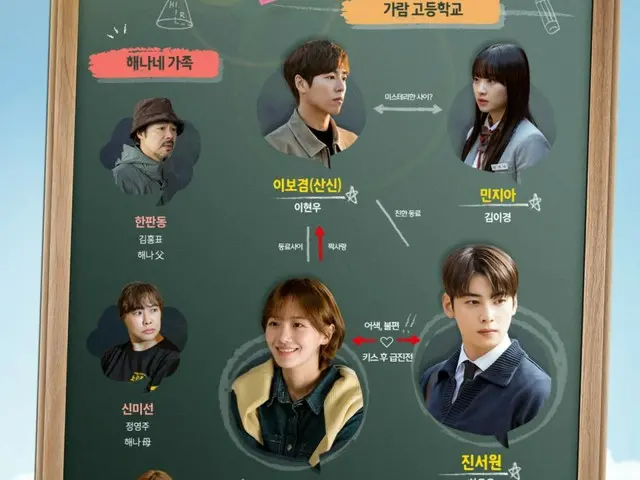 New TV series “Wonderful Days” starring Cha EUN WOO of “ASTRO” reveals relationship diagram of characters entwined with a special curse