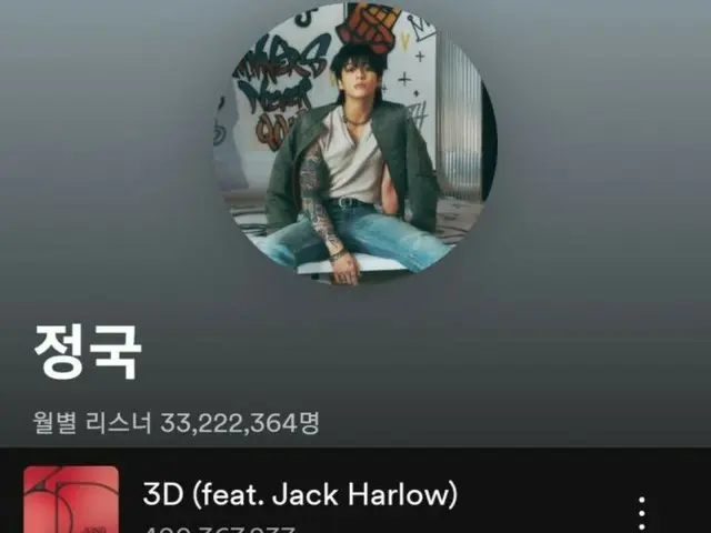 "BTS" JUNG KOOK, "3D" reaches 400 million streams on Spotify