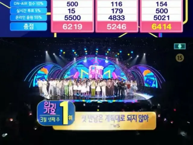 Beats “TWS” and BIBI-“(G)I-DLE” and ranks first on “SBSInkigayo”!