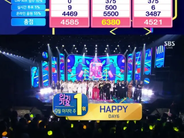 "DAY6" and "HAPPY" re-enter the charts and take first place on "SBS Inkigayo"!