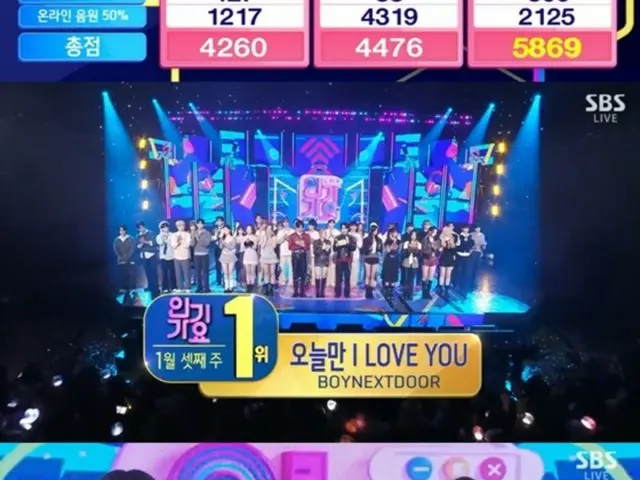 "BOYNEXTDOOR" takes first place on "SBS Inkigayo," beating out "BSS (Busokseong)" and "BLACKPINK's Rosé"