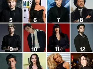 BTS' V is in the top 10 most searched pop stars born in the 1990s...global influence