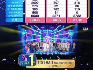 G-DRAGON (BIGBANG), "TOO BAD" takes first place on "SBS Inkigayo"... Achieving 8 music show wins