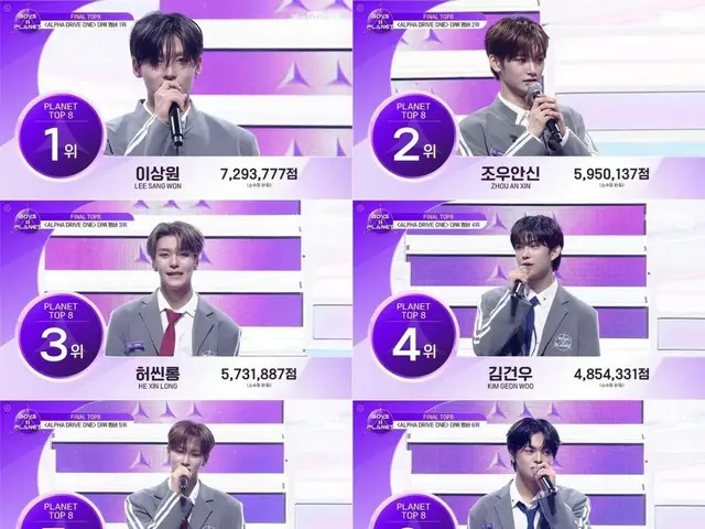 Boys group "ALPHA DRIVE ONE" is born from "BOYS II PLANET"... Active for 5 years